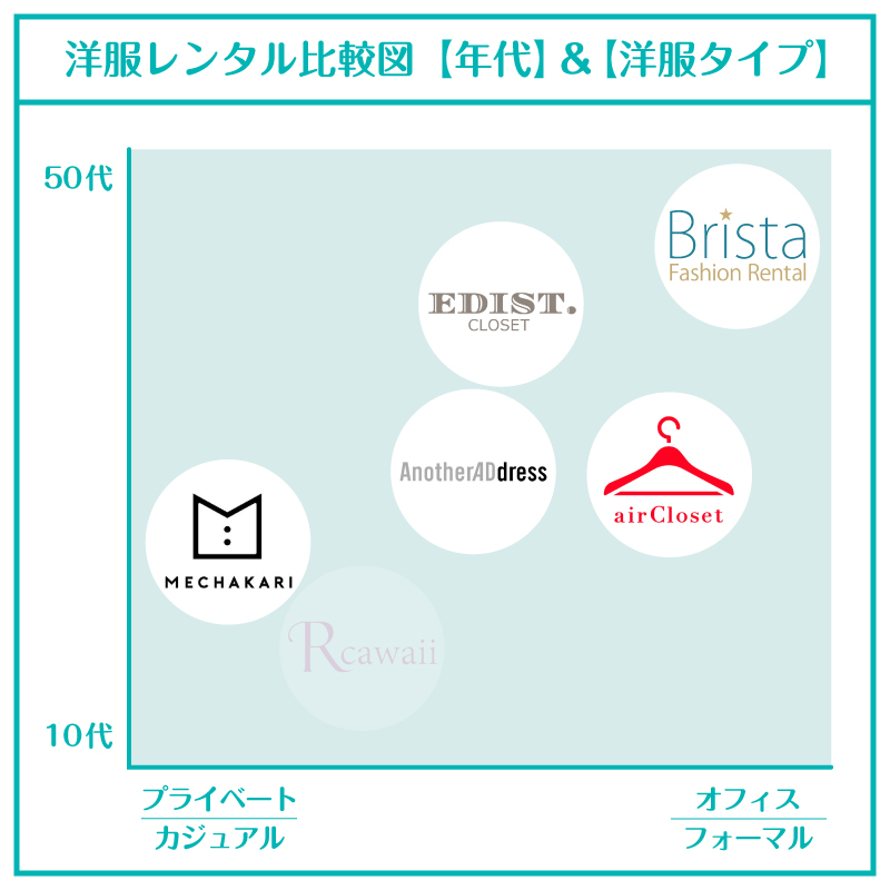 洋服レンタル_40代_比較図