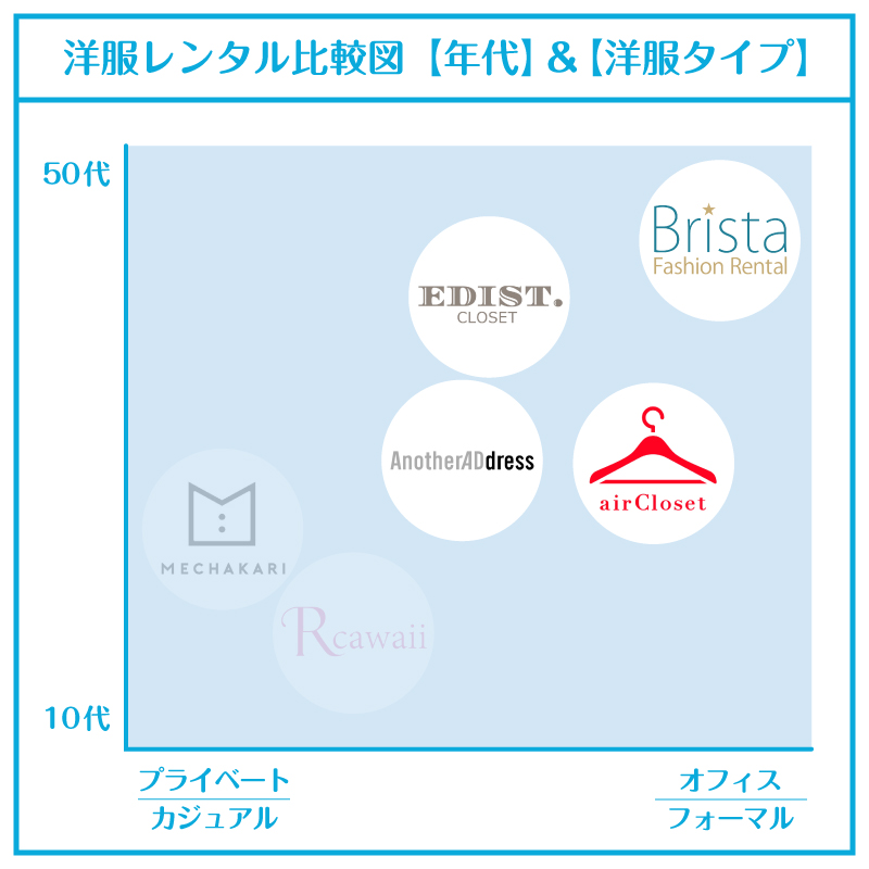 洋服レンタル_50代_比較図