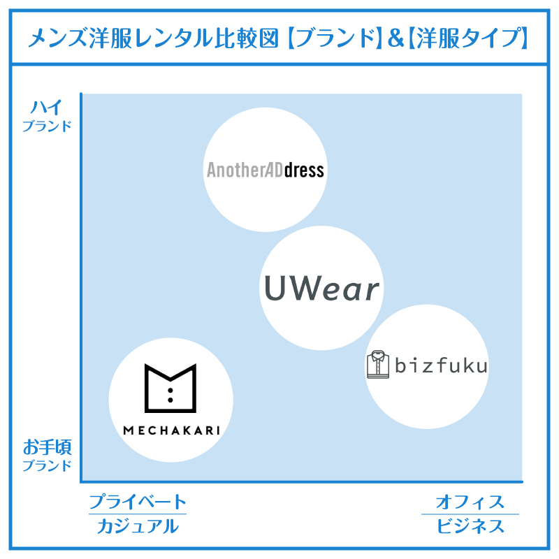 洋服レンタル_安い_比較図_メンズ