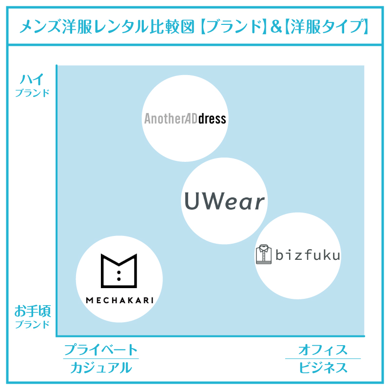 洋服レンタル_比較_メンズ